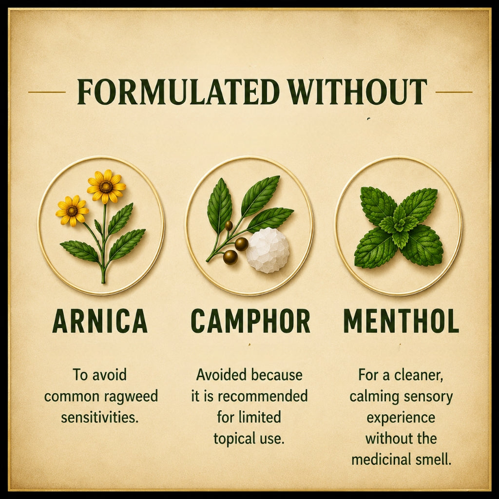 Informational graphic showing that GRIO’S Botanical Soothing Comfort Oil is formulated without arnica, camphor or menthol, with botanical illustrations of each ingredient.